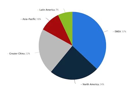 adidas target market